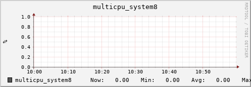 nix01 multicpu_system8
