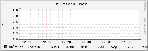 nix01 multicpu_user10