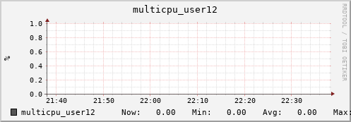nix01 multicpu_user12