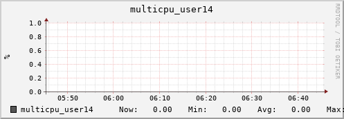 nix01 multicpu_user14