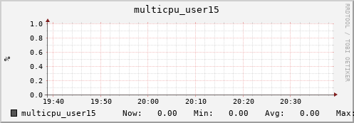 nix01 multicpu_user15