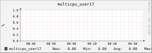 nix01 multicpu_user17