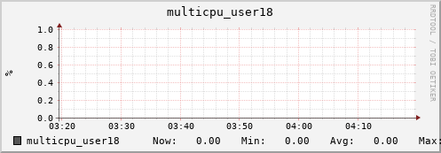 nix01 multicpu_user18