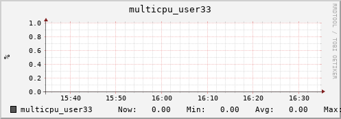 nix01 multicpu_user33