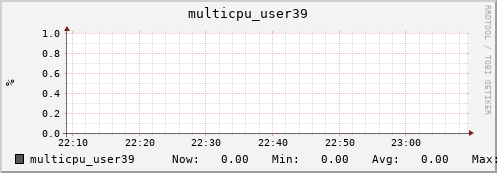 nix01 multicpu_user39