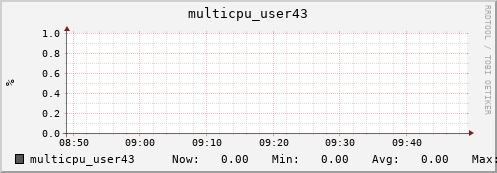 nix01 multicpu_user43