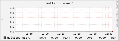 nix01 multicpu_user7