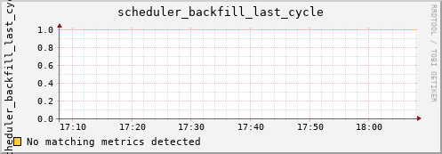 bastet scheduler_backfill_last_cycle
