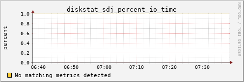 bastet diskstat_sdj_percent_io_time