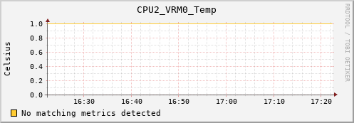 bastet CPU2_VRM0_Temp