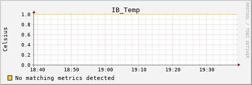 bastet IB_Temp