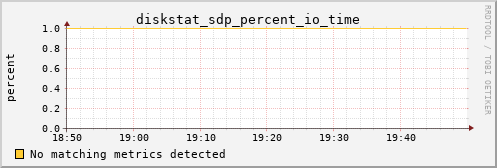 bastet diskstat_sdp_percent_io_time