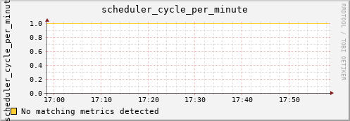 calypso01 scheduler_cycle_per_minute