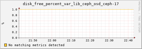 calypso01 disk_free_percent_var_lib_ceph_osd_ceph-17