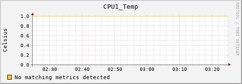 calypso01 CPU1_Temp