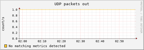 calypso03 udp_outdatagrams