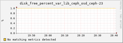 calypso04 disk_free_percent_var_lib_ceph_osd_ceph-23