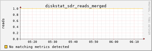 calypso04 diskstat_sdr_reads_merged