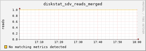 calypso04 diskstat_sdv_reads_merged