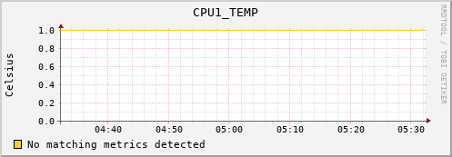 calypso04 CPU1_TEMP