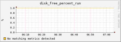 calypso04 disk_free_percent_run