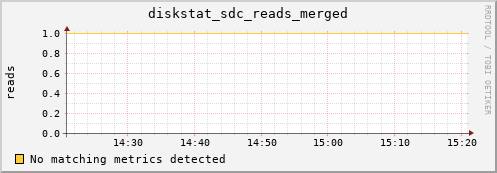 calypso05 diskstat_sdc_reads_merged