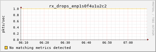 calypso06 rx_drops_enp1s0f4u1u2c2