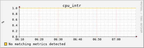 calypso06 cpu_intr