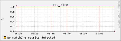 calypso06 cpu_nice