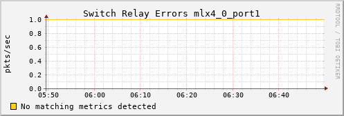 calypso06 ib_port_rcv_switch_relay_errors_mlx4_0_port1