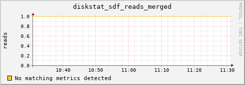 calypso06 diskstat_sdf_reads_merged