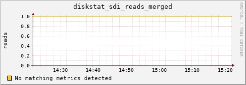 calypso06 diskstat_sdi_reads_merged