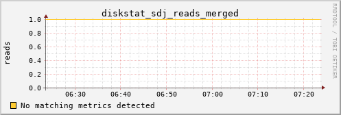 calypso06 diskstat_sdj_reads_merged