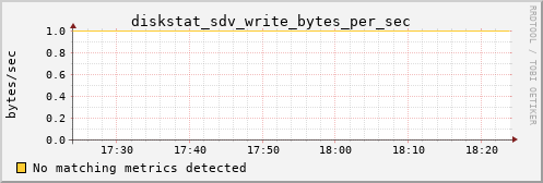 calypso06 diskstat_sdv_write_bytes_per_sec