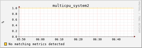 calypso06 multicpu_system2