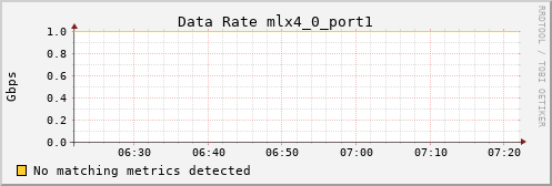 calypso06 ib_rate_mlx4_0_port1