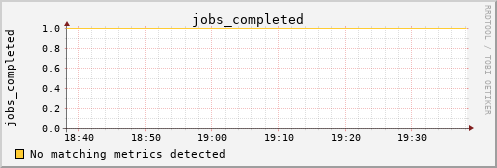 calypso07 jobs_completed