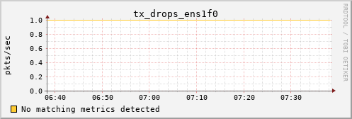 calypso07 tx_drops_ens1f0