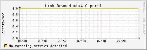 calypso07 ib_link_downed_mlx4_0_port1