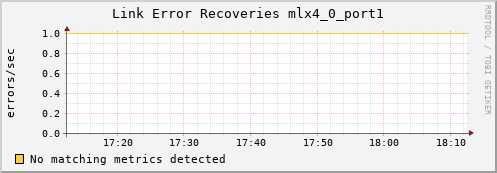 calypso07 ib_link_error_recovery_mlx4_0_port1
