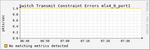 calypso07 ib_port_xmit_constraint_errors_mlx4_0_port1