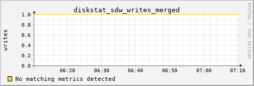 calypso07 diskstat_sdw_writes_merged