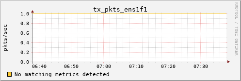 calypso07 tx_pkts_ens1f1