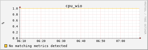 calypso07 cpu_wio