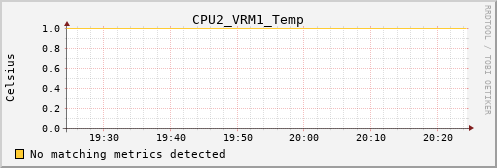 calypso07 CPU2_VRM1_Temp