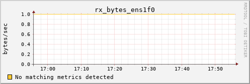 calypso07 rx_bytes_ens1f0