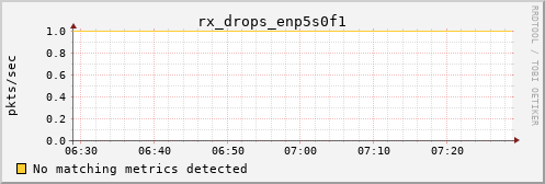 calypso08 rx_drops_enp5s0f1