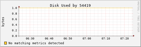 calypso08 Disk%20Used%20by%2054419