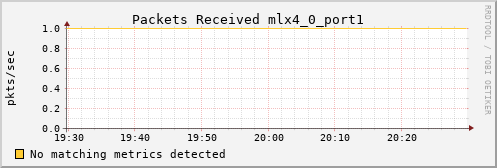 calypso09 ib_port_rcv_packets_mlx4_0_port1