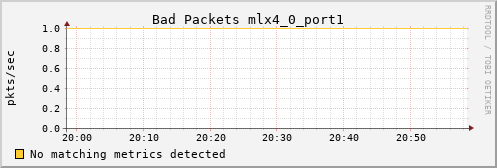 calypso09 ib_port_rcv_remote_physical_errors_mlx4_0_port1